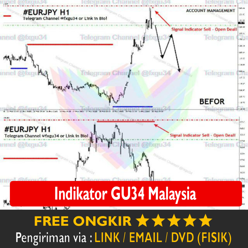 Software Indicator Indikator Scalping Original Good Uncle GU34 Malaysia Forex Gold Binary