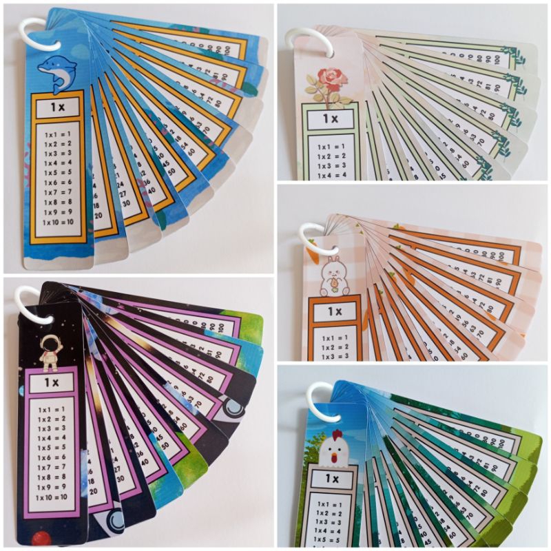 

Flashcard Perkalian 1-10