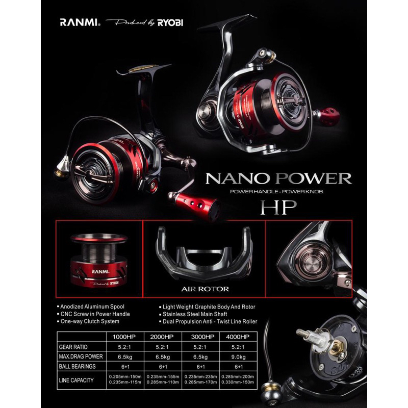 Reel Ryobi Nano Power HP Power Handle Hitam merah Ranmi