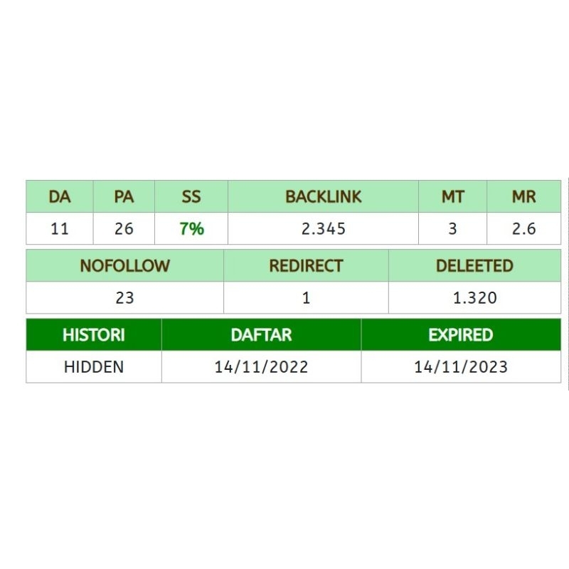 Domain Expired DA PA Tinggi Sudah Terdaftar di Gnews