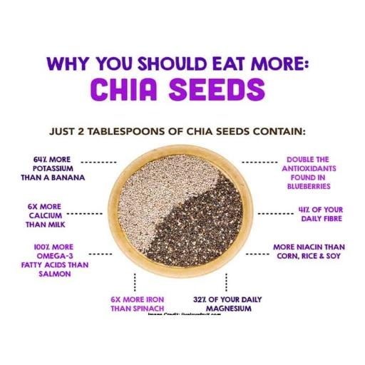 

Organic Black Chia Seed 250 gr