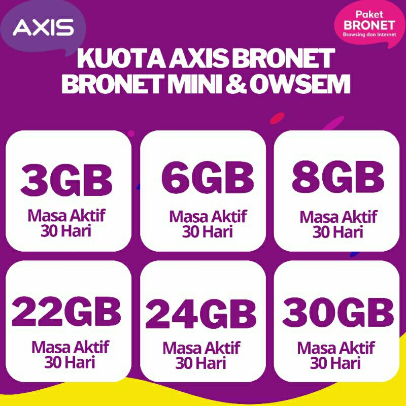 PAKET DATA VOUCHE AXIS