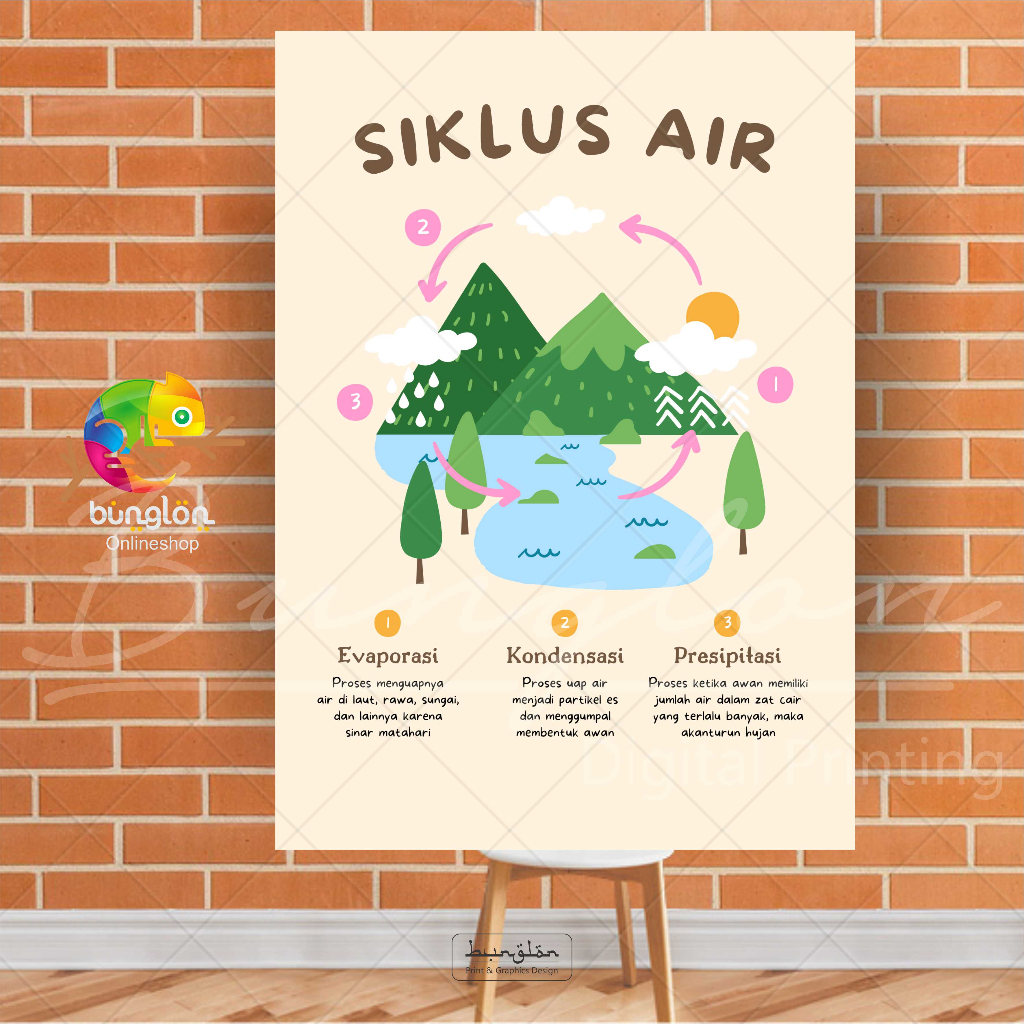 

Poster Edukasi Siklus Air