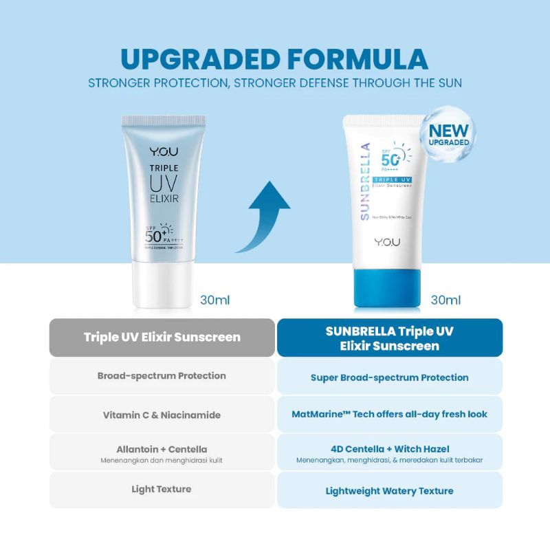 YOU SUNSCREEN SERUM SUNBRELLA spf 50
