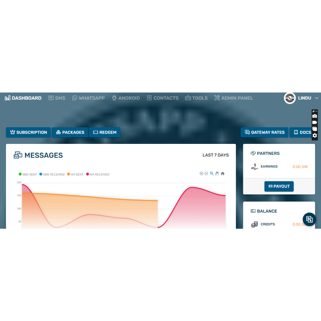 TWILLIO ALTERNATIVE , WHATSAPP BROADCAST , SMS BROADCAST ,  CHAT BOT , AUTO REPLY ,  API