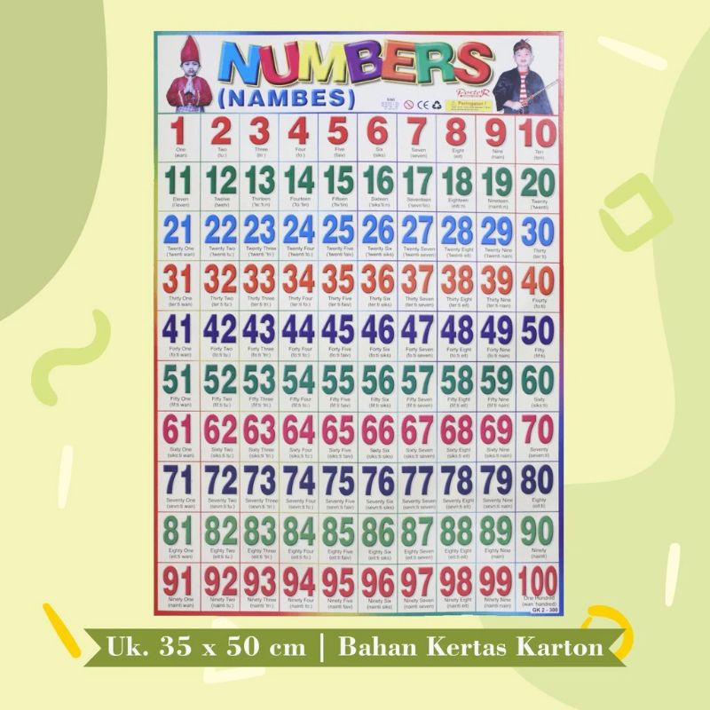 

Poster Edukasi Anak Mengenal Angka 1-100