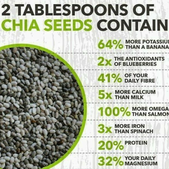 

➤➪✼✰ SUUR LEMOEN - Biji Chia Seed Organik 250gram 500 gram / Organic Chia Seed Mexico / Black Chia Seeds Untuk Diet Original Premium
