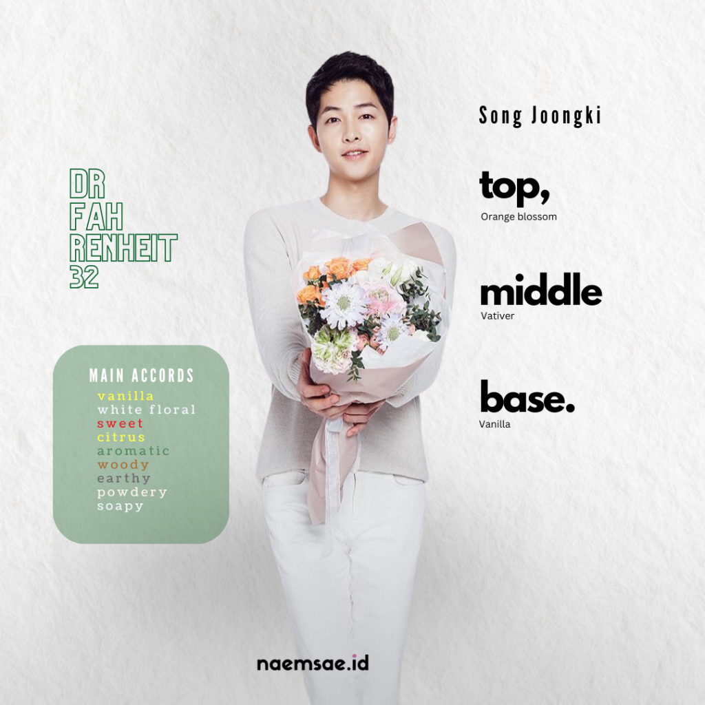 PARFUM SONG JONGKI DIOR FAHRENHEIT 32 BY NAEMSAE.ID