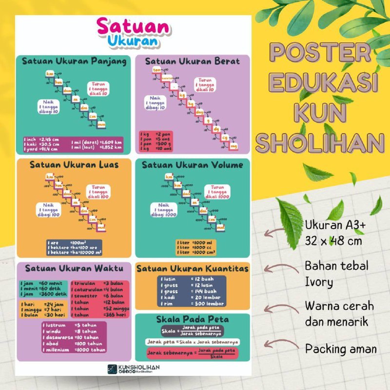 Poster Satuan Ukuran