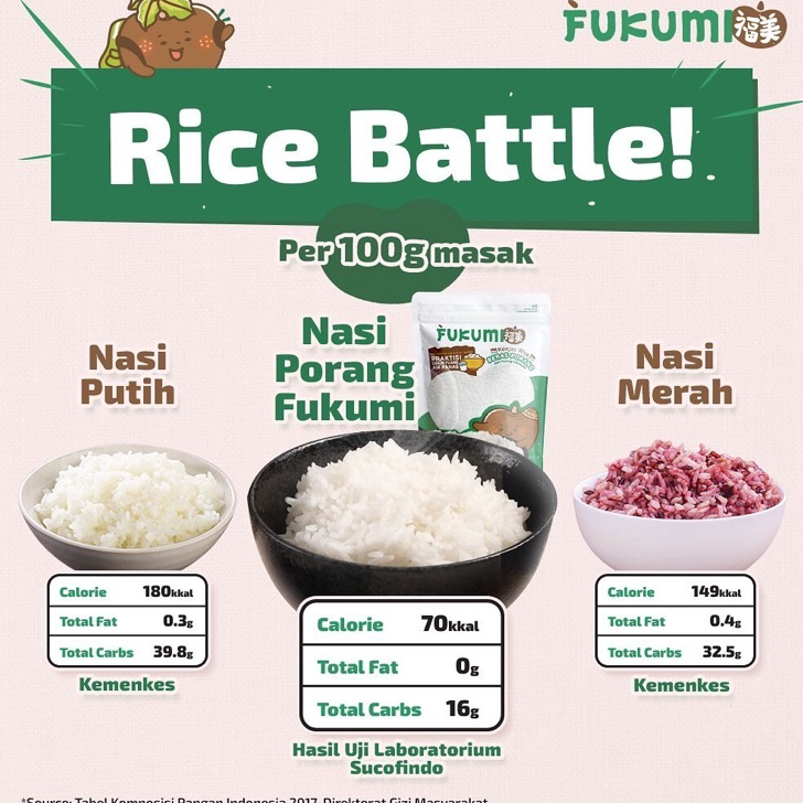 

Kirim Sekarang FUKUMI BERAS PORANG 1kg ↓➺✹