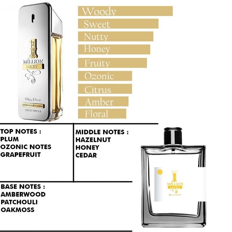 Parfume Inspired pria 1 million lucky