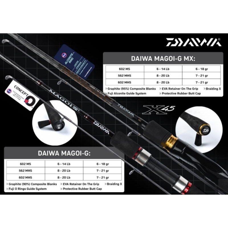 JORAN GALATAMA DAIWA MAGOI G 602 MS