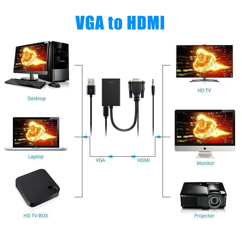 Proyeksi Laptop ke Monitor TV kabel Converter VGA ke HDMI 1080P Audio Laptop RGB VGA  to HDMI Monito