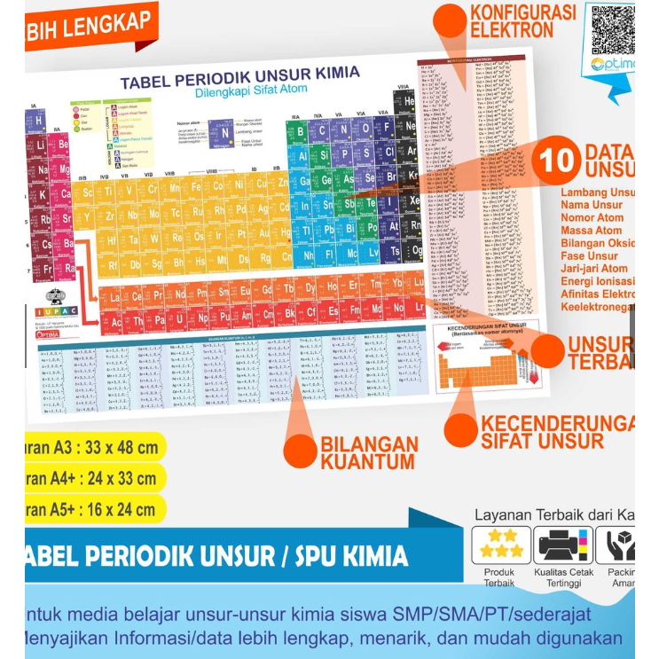 POSTER/TABEL PERIODIK UNSUR kimia (BARU) Ukuran A3, A4, A5 Lengkap SMP,SMA,PT