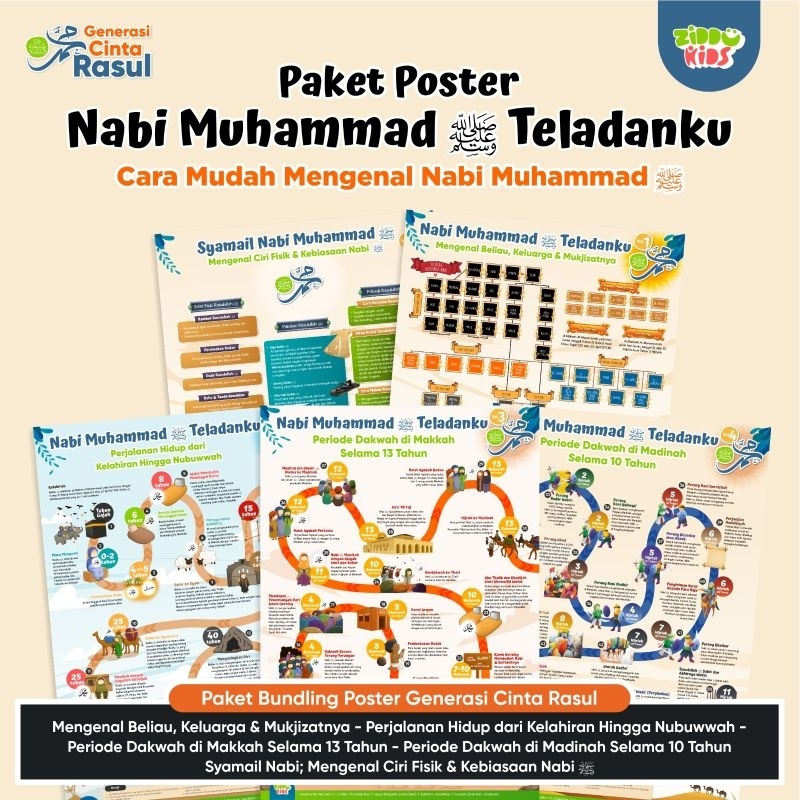 poster edukasi anak islami islam nabi muhammad hiasan dinding