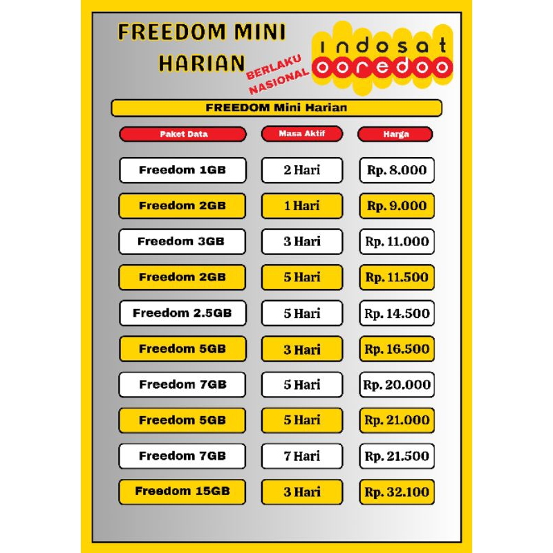 Freedom Mini Indosat Kuota Voucher