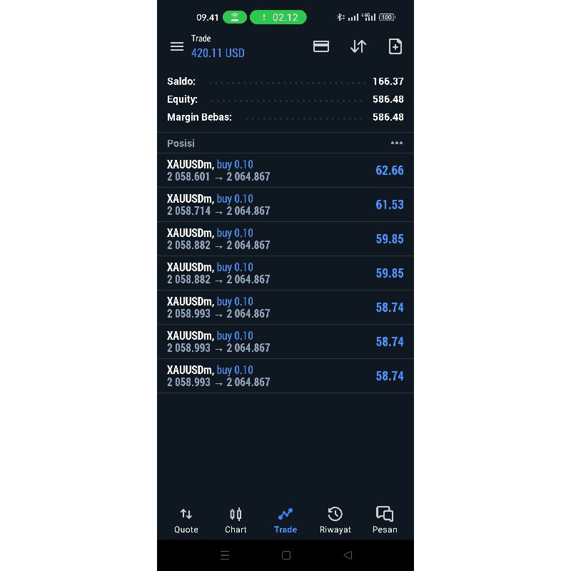 Signal Forex VIP (Understand Forex)