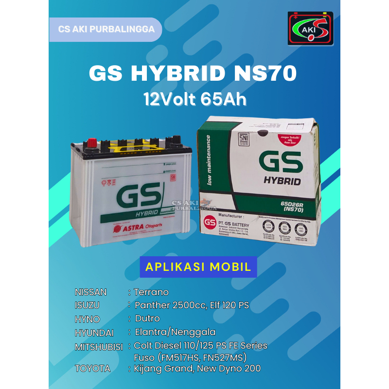 GS Astra Hybrid NS70