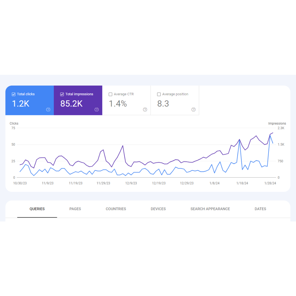 Blog Domain COM dan Hosting + Akun Adsense (Belum Approve)