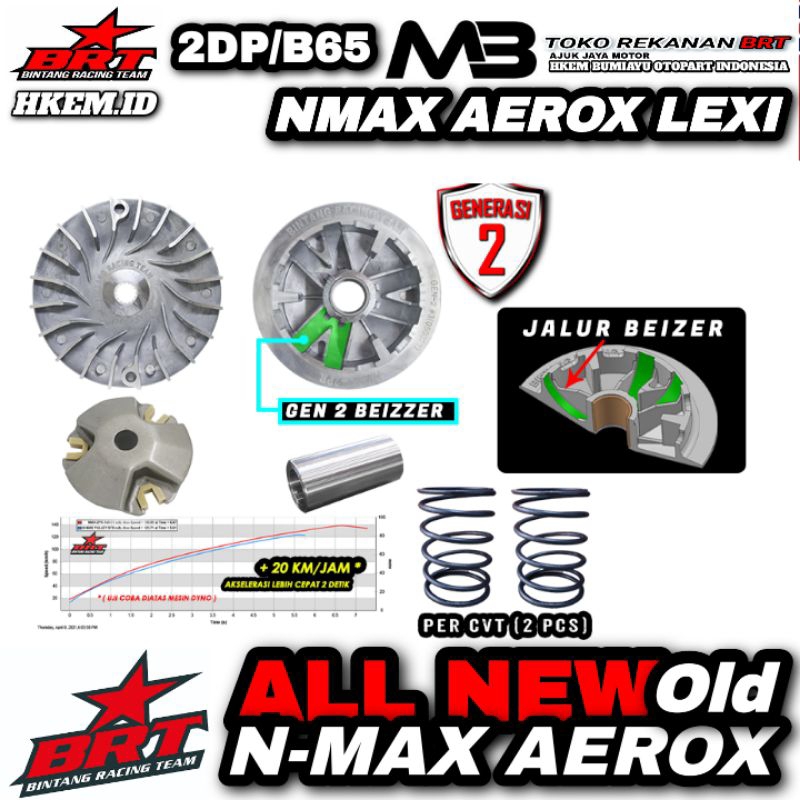 Paket Super Pulley BRT Original Nvx 155 Aerox Lexi Paket CVT Anti Gredek All New Aerox N-Max