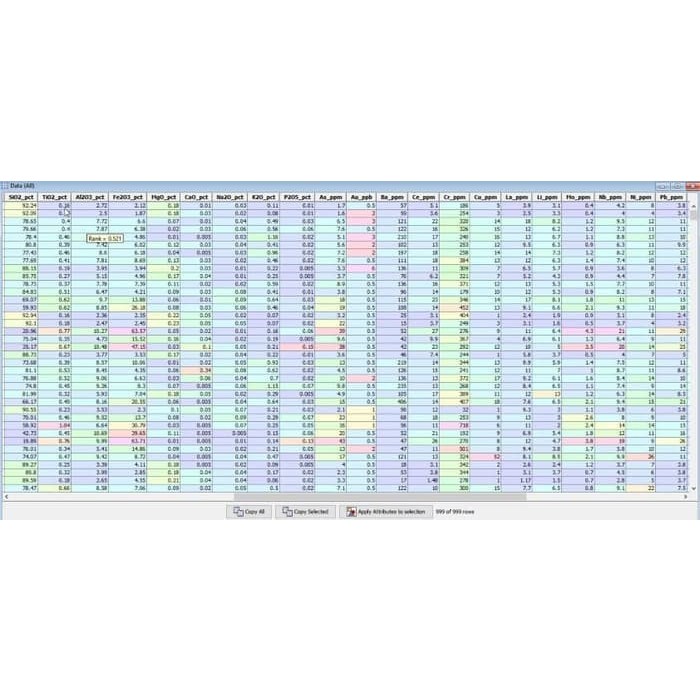 IMDEX ioGAS 7.0 Full Link