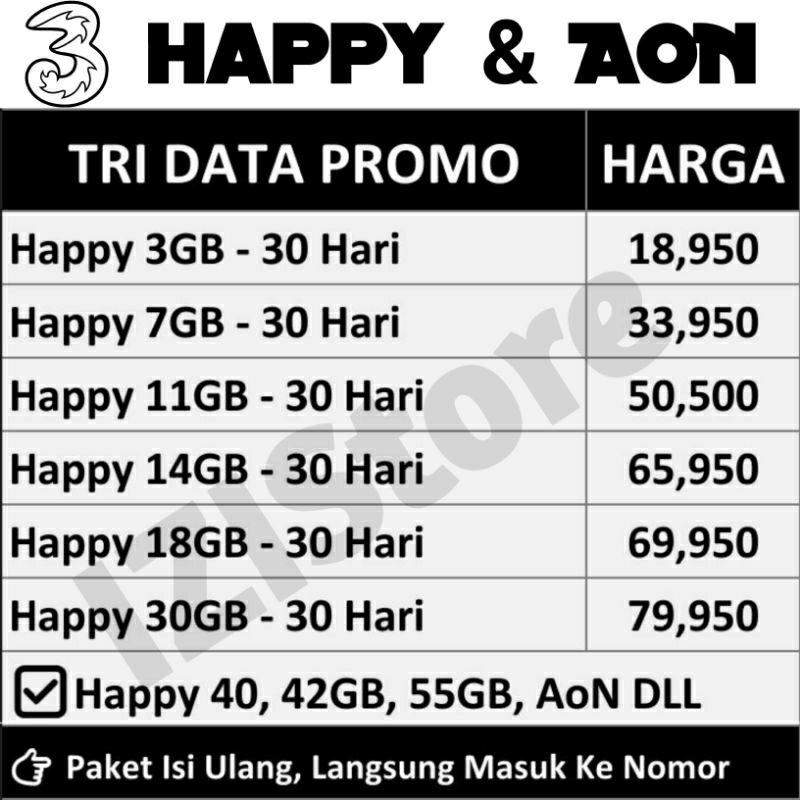 TRI DATA AON, TRI DATA HAPPY, AON UNLIMITED