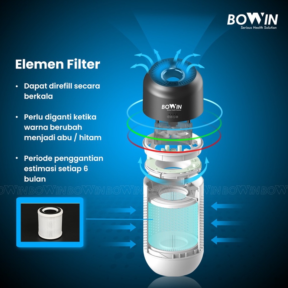 JWs Bowin Elemen Filter Oxy Fresh  Air Purifier Mini Refill Filter