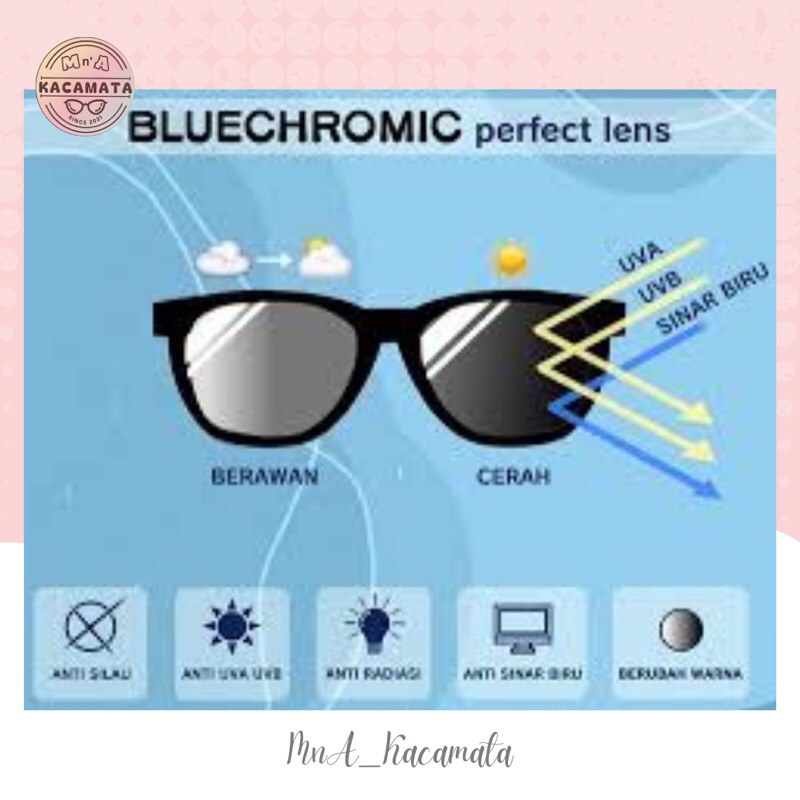 ETALASE LENSA || Bluechromic Lensa Premium Standar Optik Bisa Request Plus Minus Cylinder Dijamin Pr