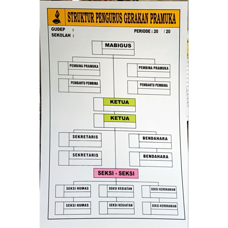 

papan data struktur pengurus gerakan pramuka. struktur pramuka. papan data sekolah