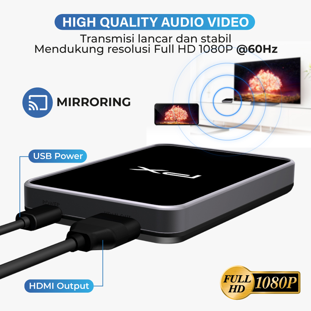 Wireless HDMI Receiver Audio Video Display Mirroring PX WFD-1100