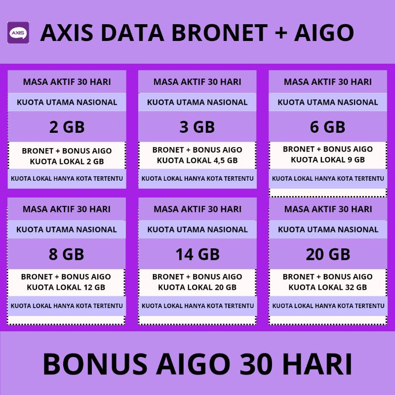 PAKET KUOTA DATA AXIS BRONET + BONUS AIGO KUOTA LOKAL