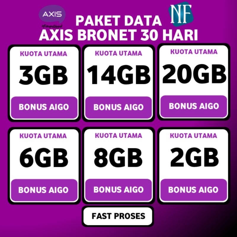 Paket Data/Kuota Internet Axis Bronet 28hari