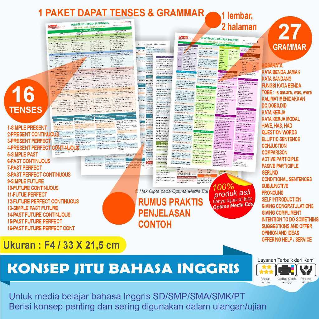 

Konsep Jitu rumus rumus Bahasa Inggris -16 TENSES & 27 GRAMMAR