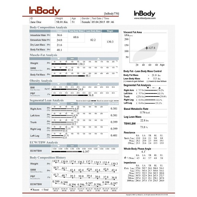 

InBody 770 Result Sheet