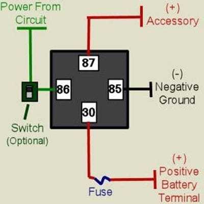 ID RELAY 4 KAKI + SOCKET DAN SIKRING MODEL BANGKU RELAY UNTUK KLAKSON DAN LAMPU