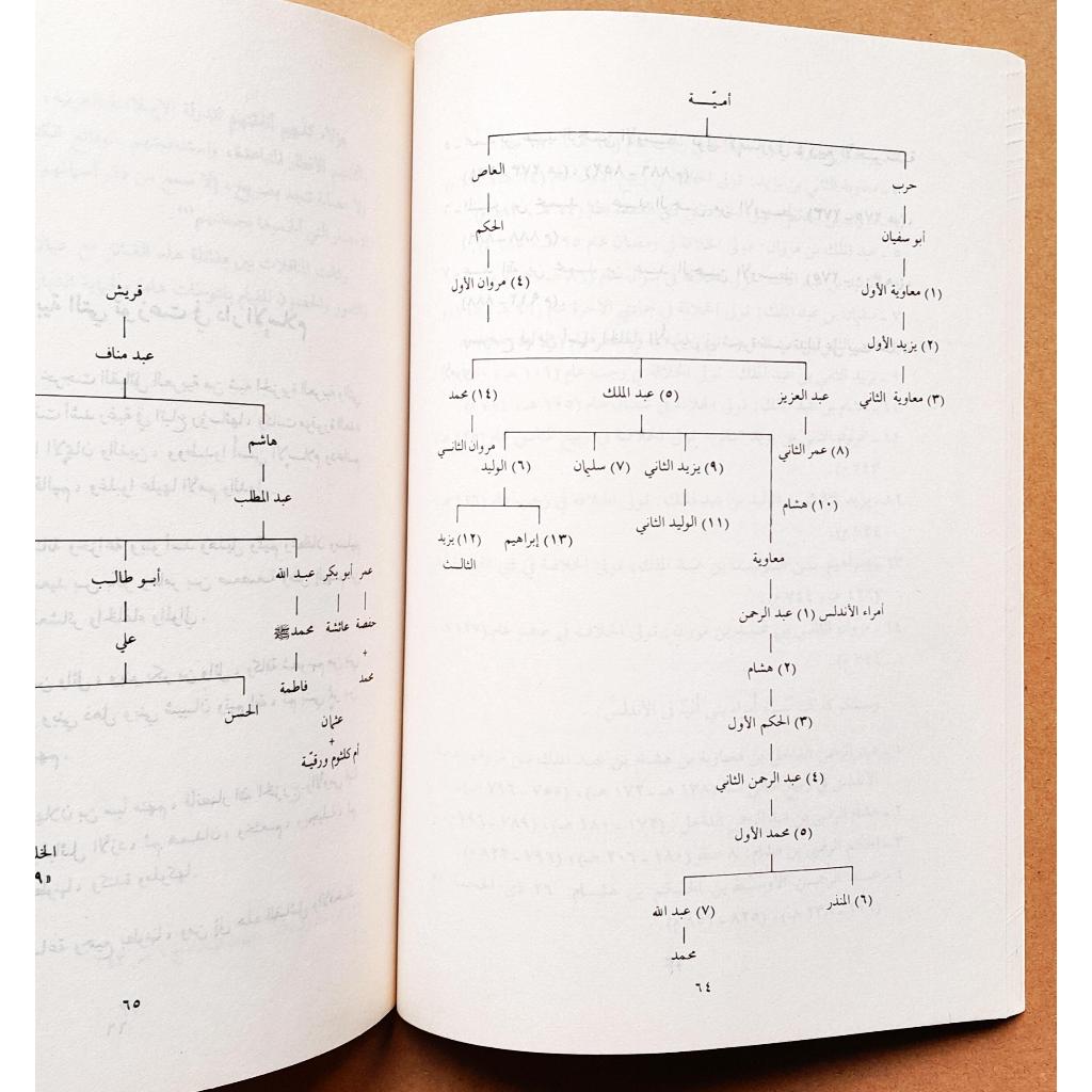 Jual Kitab Al Jundiyyah Fi Ahdi Dawlati | الجندية في عهد الدولة الاموية Impor Original di Toko Kitab Alresalah