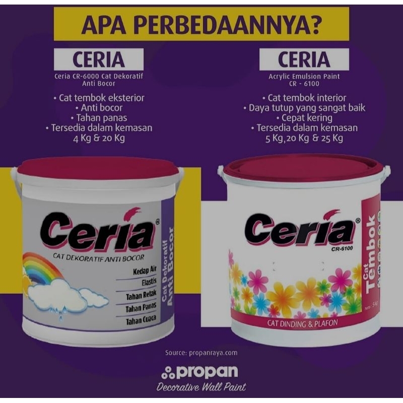 CAT TEMBOK PROPAN CERIA CR-6100 5KG