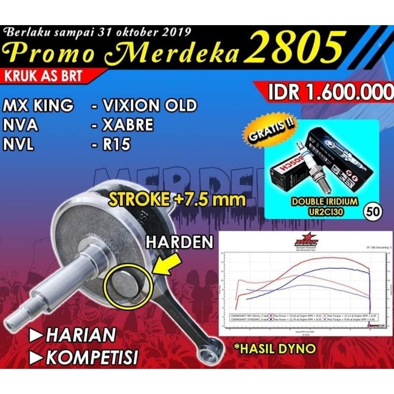 paket bore up nmax