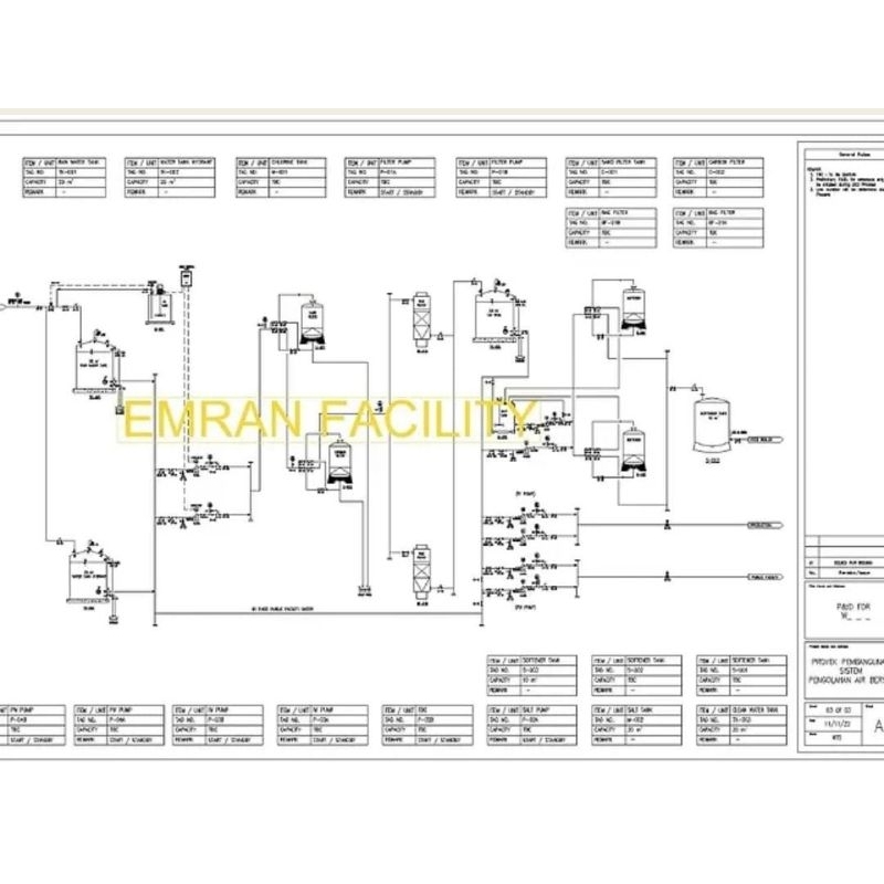 

pengerjaan Piping & Instrument Diagram