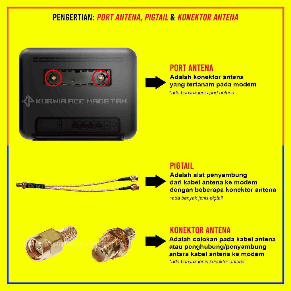 Chicorashop1 Antena Kathrein Fullset / Paket Antena Katrin Ex Bts / Wajan Bolic / Antena Modem