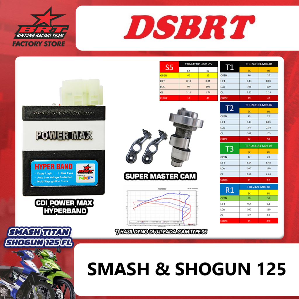 PAKET BRT Smash 110 Titan Shogun 125 FL CDI BRT + Super Master Cam RRA Smash Shogun