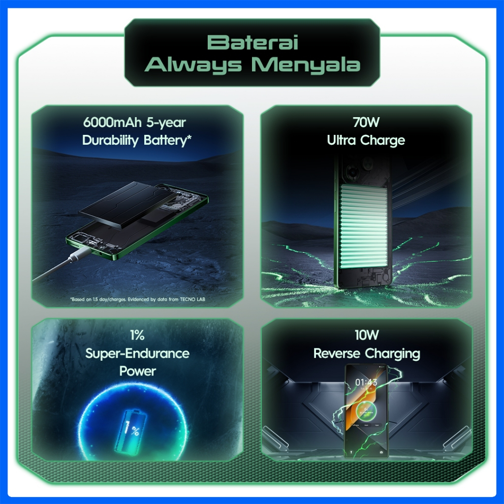 TECNO POVA 6 NFC 8+8GB*/256GB, AMOLED 6,78 FHD+ 120Hz, 6000mAh+70W Ultra Change, MTK Helio G99, 108MP+AI Cam+32MP, Android 14, Garansi 12 + 1 Bulan-4