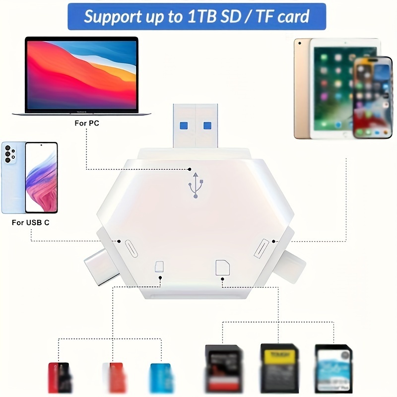 Pembaca kartu magnetik untuk ponsel Apple/Komputer Tipe-C/USB Tablet Android Pembaca kartu SD/TF OTG