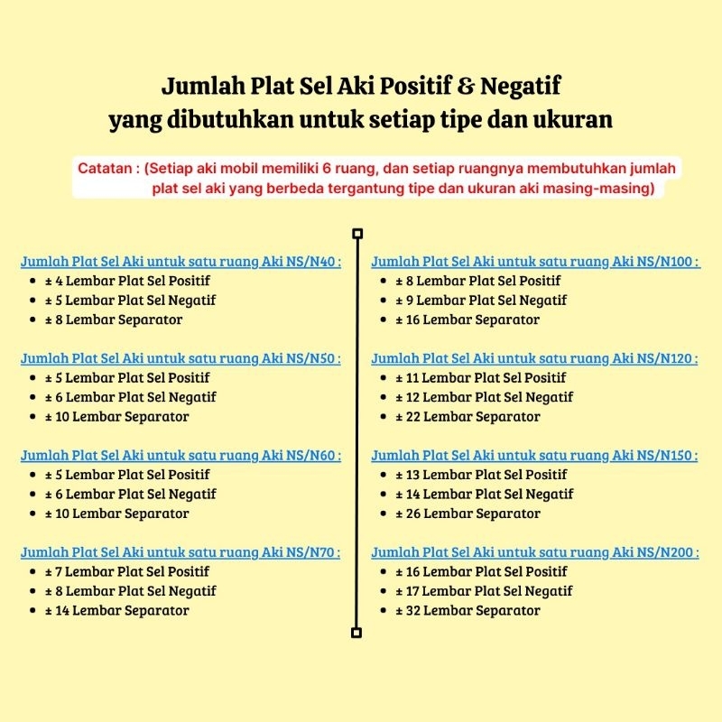 UYUI 100 Lembar Plat Sel Aki Mobil N40-N200 & NS40-NS200 Positif (Kondisi Baru)