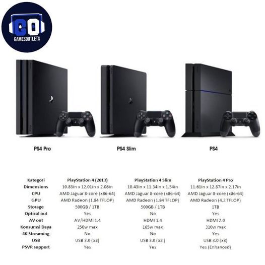 Sony PS4 PlayStation PS 4 FAT Slim  PRO OFW CFW HEN STB 500GB 1TB Full Games Official Product Sony O