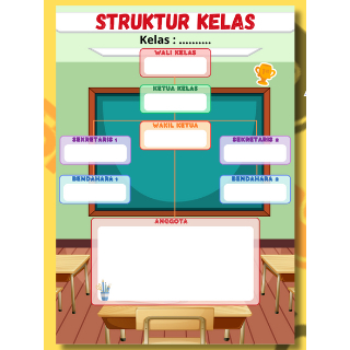 Poster Struktur Kelas – Poster Edukasi Anak – Poster Belajar Anak – Poster Dinding – Poster Sekolah