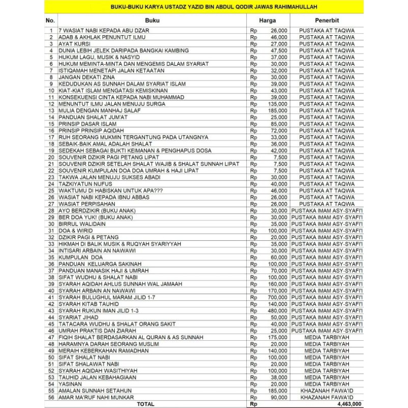 Paket Lengkap Buku-Buku Karya Ustadz Yazid Bin Abdul Qadir Jawaz Rahimahullah (56 Judul)