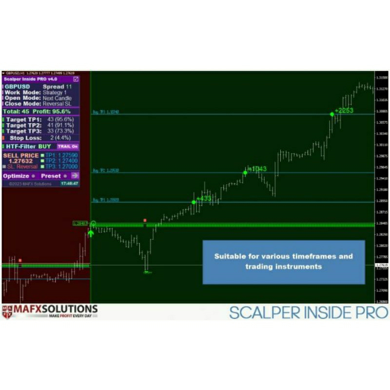 Indikator Forex MT4 Inside Pro V.3.0