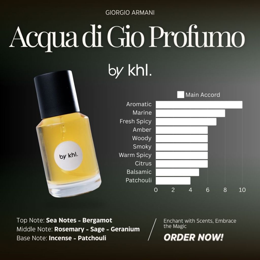 Parfum Inspired ACQUA DI GIO PROFUMO | Parfum Wangi Viral Tahan Lama Non Alkohol Unisex Pria & Wanit