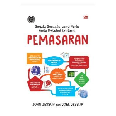 

Gramedia Jember-SEGALA SESUATU YANG PERLU ANDA KETAHUI TENTANG PEMASARAN